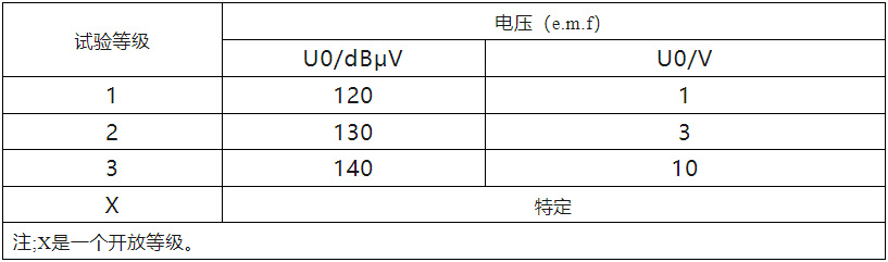 表1,试验等级 副本.jpg