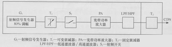 图1,试验信号发生器的配置.jpg 图1,试验信号发生器的配置.jpg