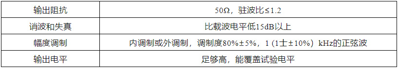 表2试验信号发生器的特性 副本.jpg