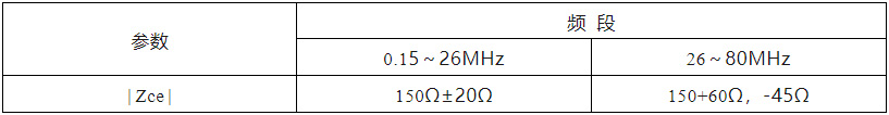 表3,耦合去耦装置的主要参数 副本.jpg