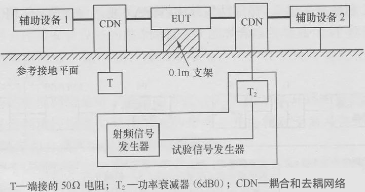 图2,射频传导骚扰抗扰度试验配置图.jpg 图2,射频传导骚扰抗扰度试验配置图.jpg