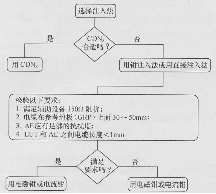图3,注入法选择程序.jpg 图3,注入法选择程序.jpg