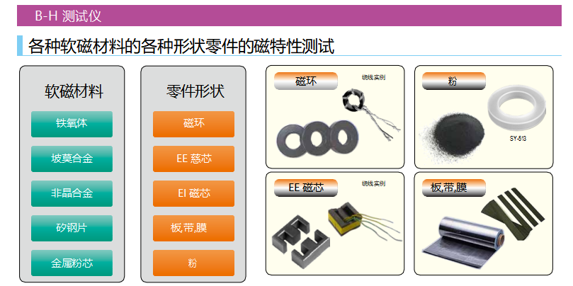 BH分析仪测试怎样材质跟形状的样品