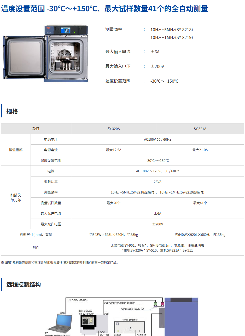 BH分析仪测试异常是由哪些原因造成的
