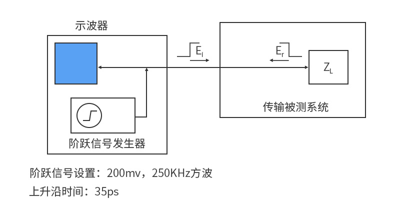 示波器是TDR测试的传统方法3 副本.jpg