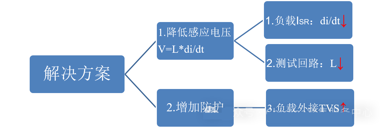 解决方案9.jpg