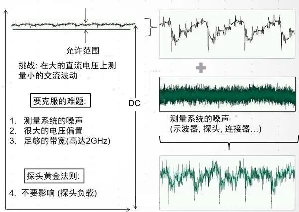 1725851848327500.jpg 6电源完整性测试需求.jpg
