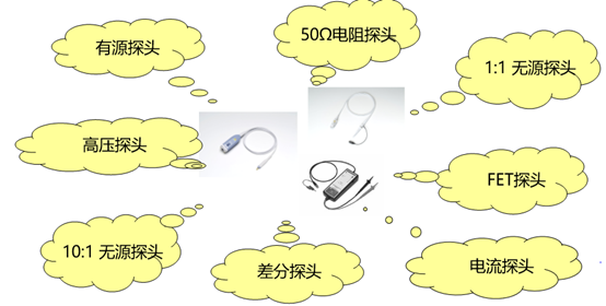 电流探头价格 电流探头价格