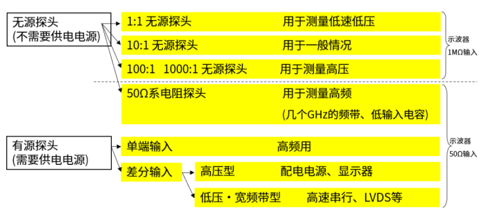 电流探头公司 电流探头公司