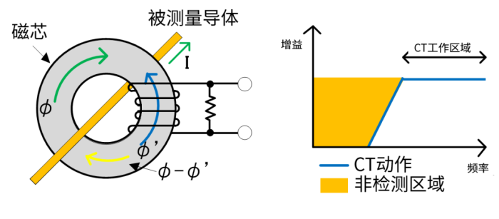 电流探头价格 电流探头价格