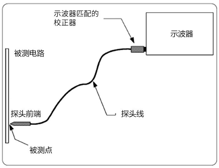 1671154980815061.jpg 如何选择示波器电压探头
