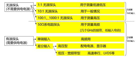 1671155146850284.png 如何选择示波器电压探头