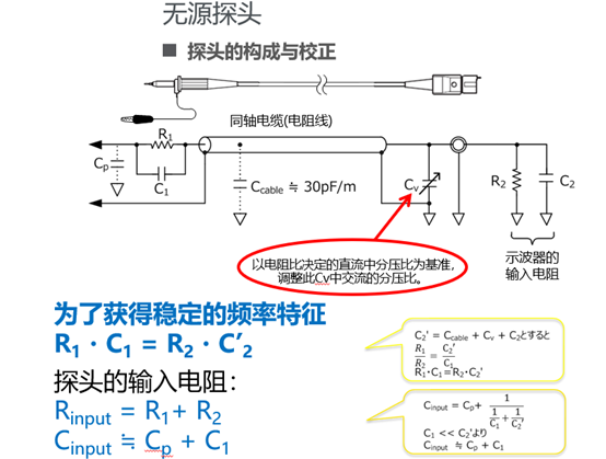 1671155183161588.png 如何选择示波器电压探头