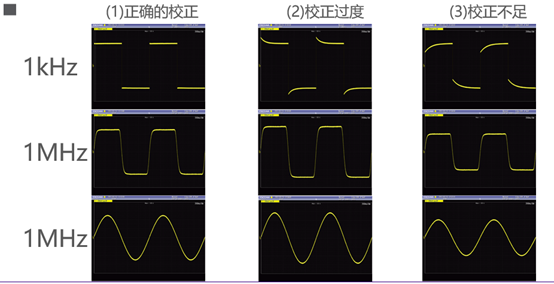 1671155249596035.png 如何选择示波器电压探头