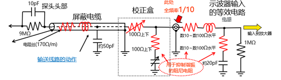 1671155280201241.png 如何选择示波器电压探头