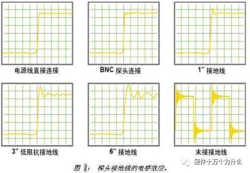 示波器价格 示波器价格