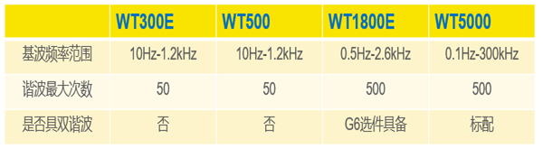 功率分析仪 功率分析仪