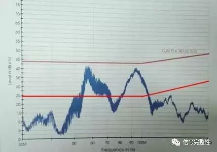 频谱分析仪 频谱分析仪