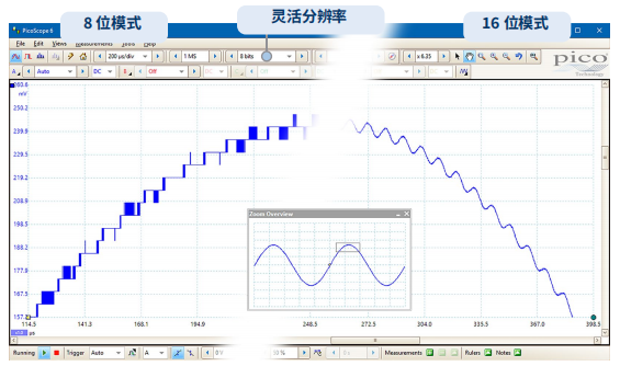 1727270252195463.png PicoScope 5000D系列示波器的产品介绍