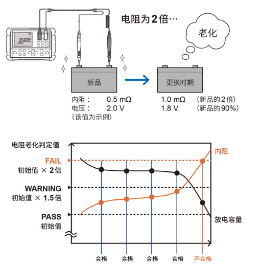 准确测量2.png 电池测试仪应用于不间断电源检测方案