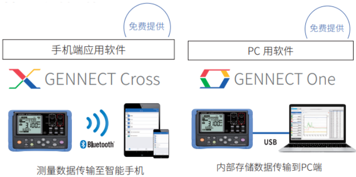 分析软件.png 电池测试仪应用于不间断电源检测方案