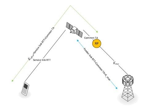如下图所示3.jpg 综测仪应用于物联网测试方案