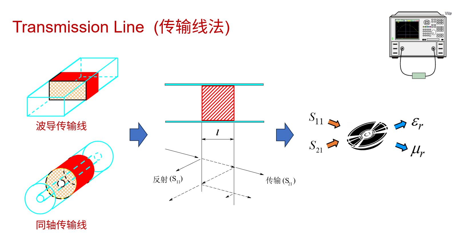 传输线法2.png