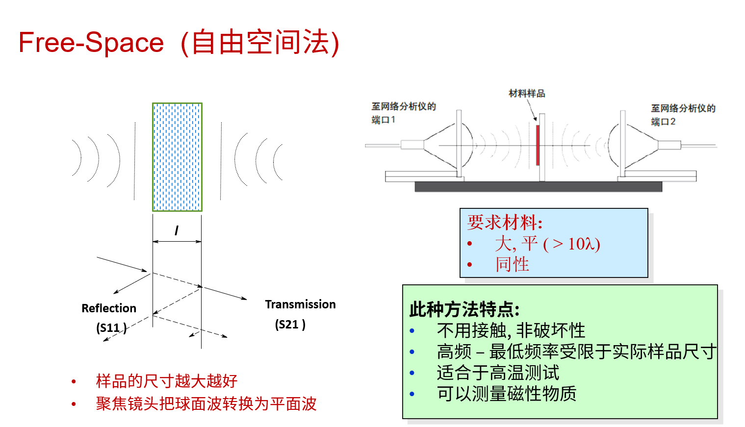 自由空间法3.png