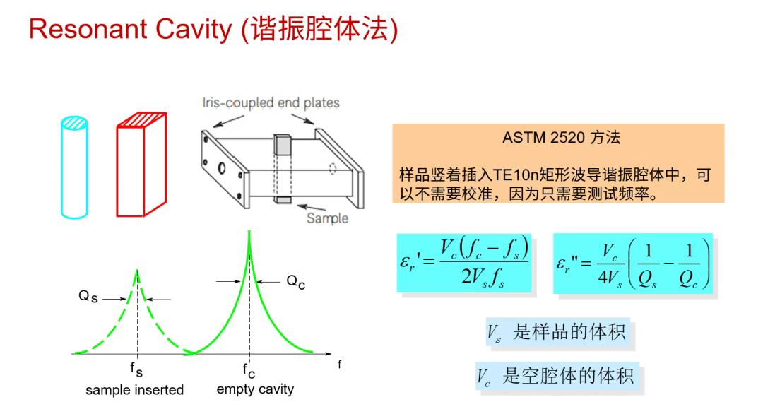 谐振腔体法4.jpg