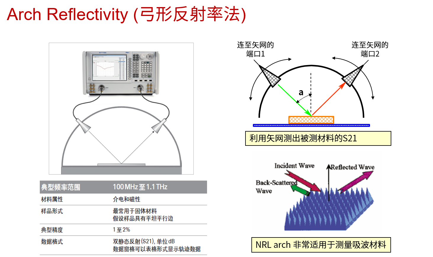 弓形反射率法.png