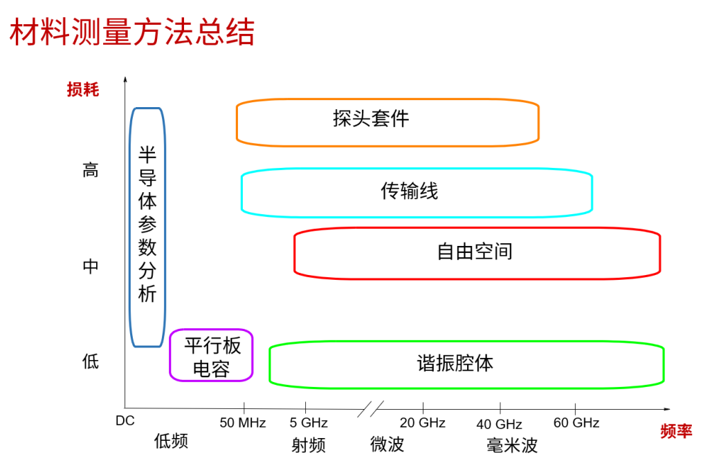 不同材料测试方法的总结1.png
