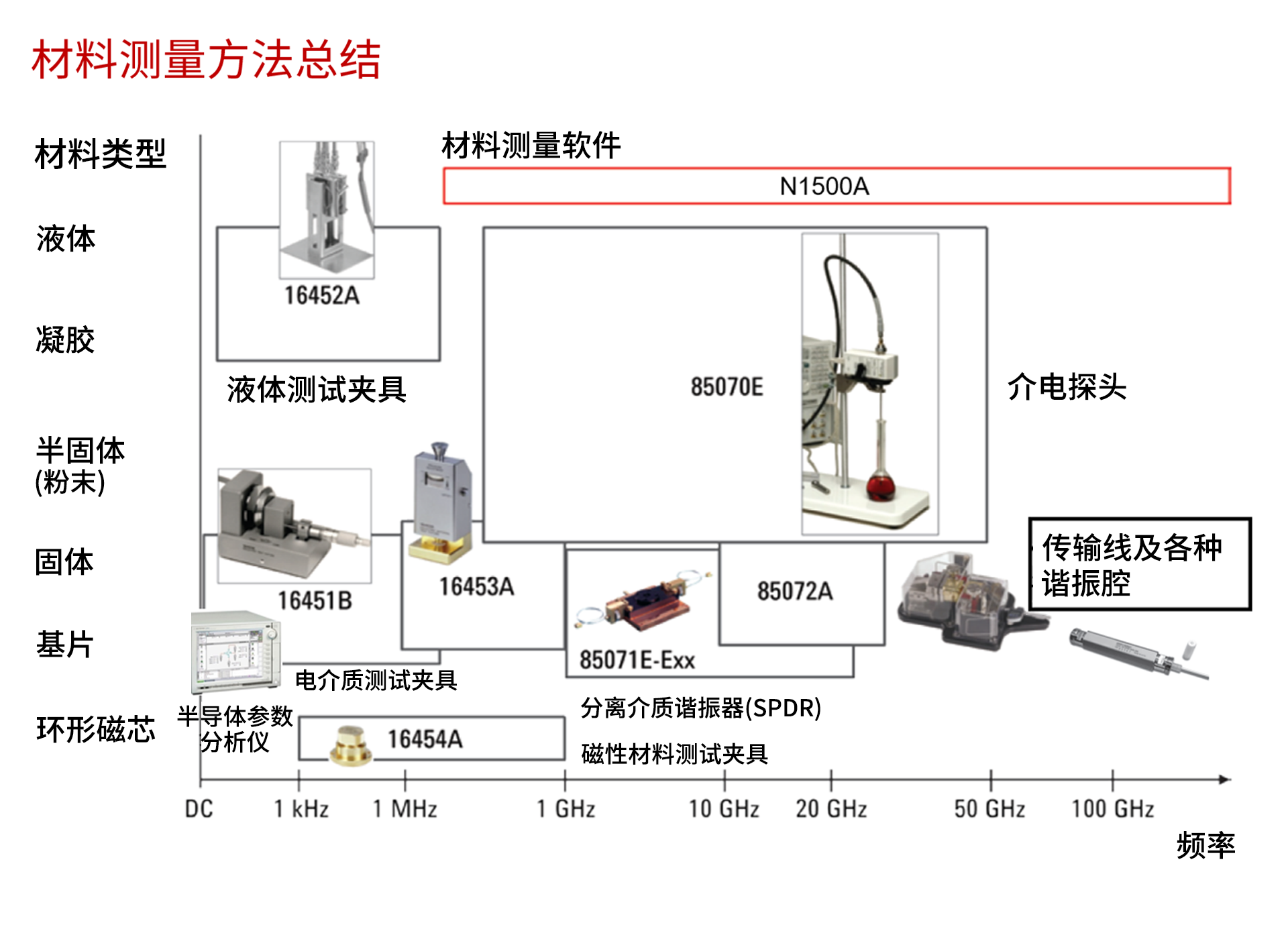 不同材料测试方法的总结2.png