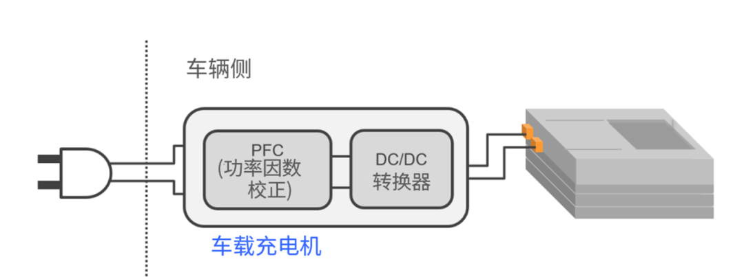 汽车OBC测量方案8.png