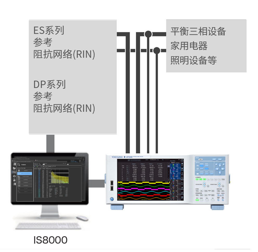 汽车OBC测量方案10.png