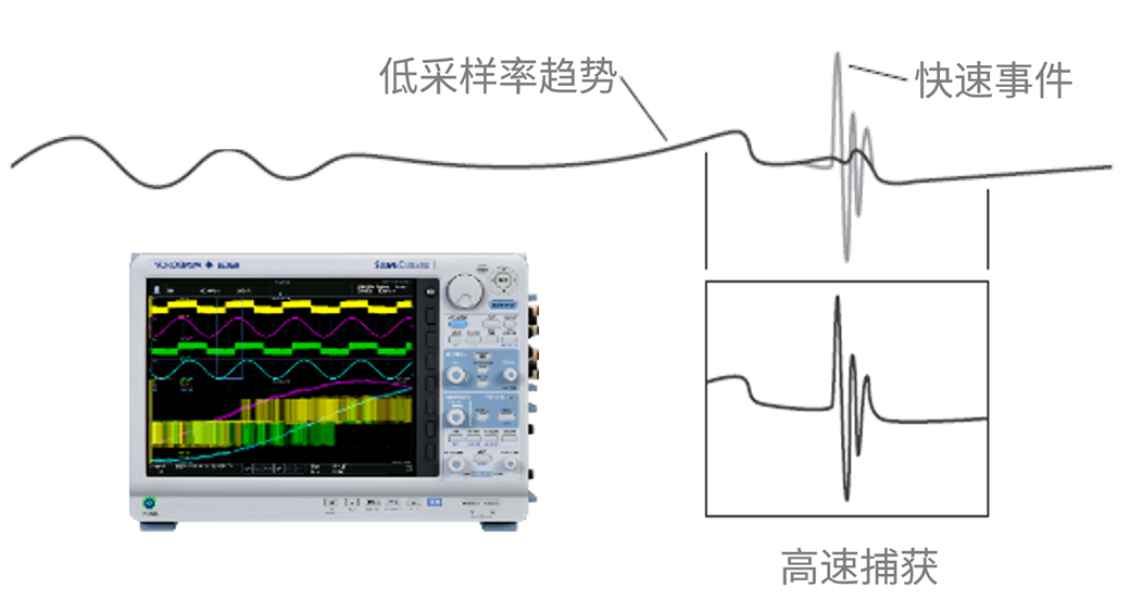 汽车OBC测量方案13.png