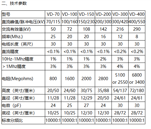 8ddac734-9a28-492d-ad51-c4ab83d56b95.png 美国North Star北极星VD-70高压探头的产品介绍