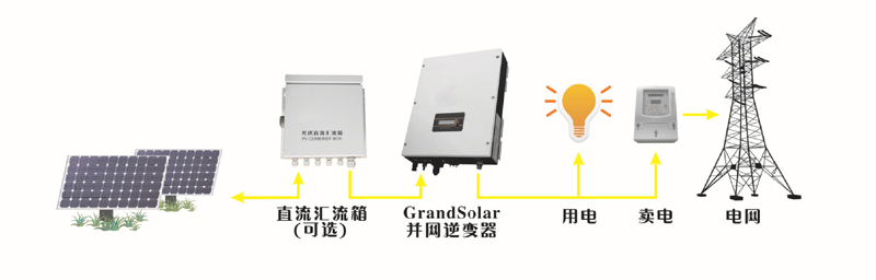1754386486602901.jpg 大功率逆变器的电感饱和测试方案