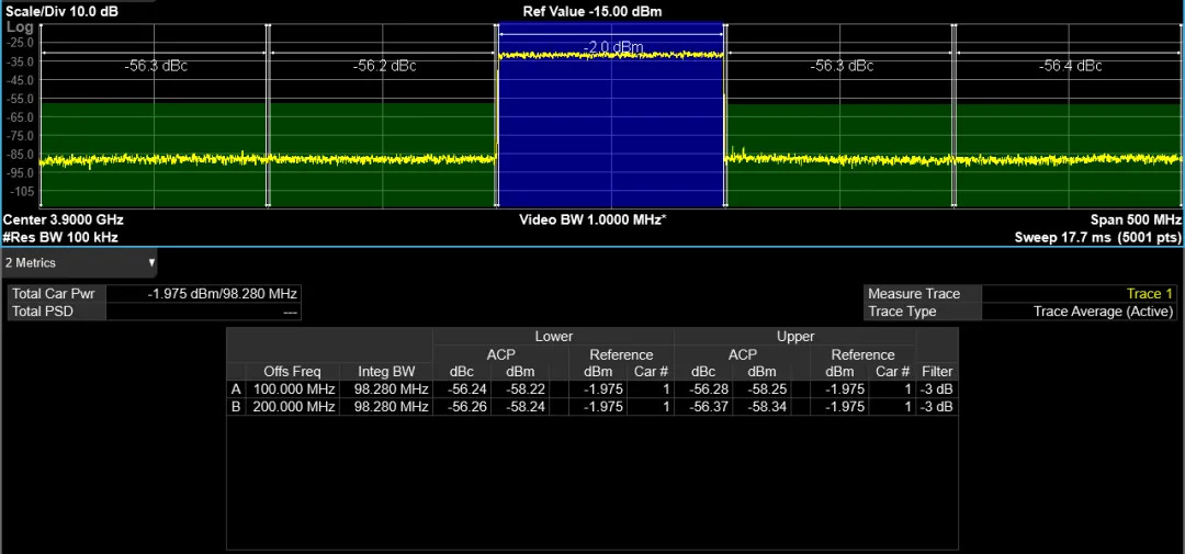 5G-NR-测试模式TM1.1.jpg 鼎阳SSG6082A-V矢量信号源