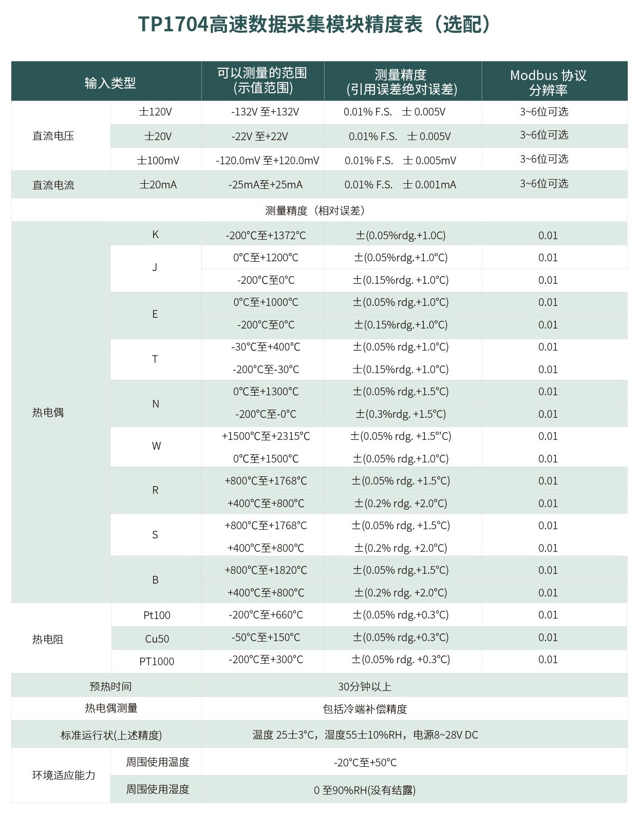 TP1704采集模块.jpg 充电桩产线用数据记录仪