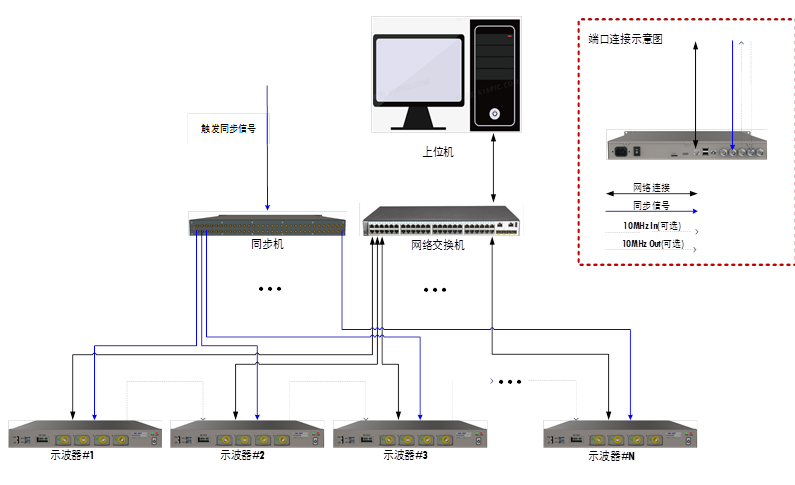 多通道采集系统.png 多通道采集系统.png