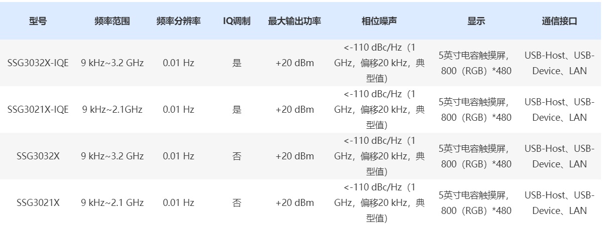 SSG3000X信号发生器参数表.jpg SSG3000X信号发生器参数表.jpg