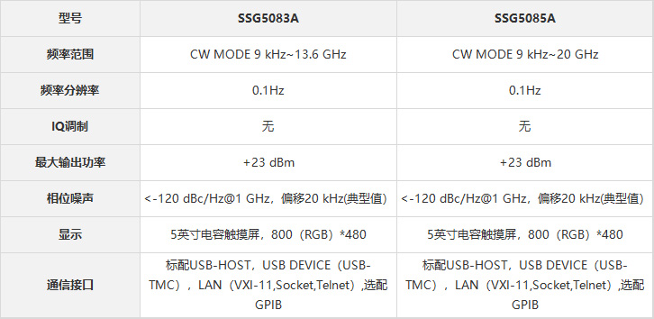 SSG5000A参数表.jpg SSG5000A参数表.jpg