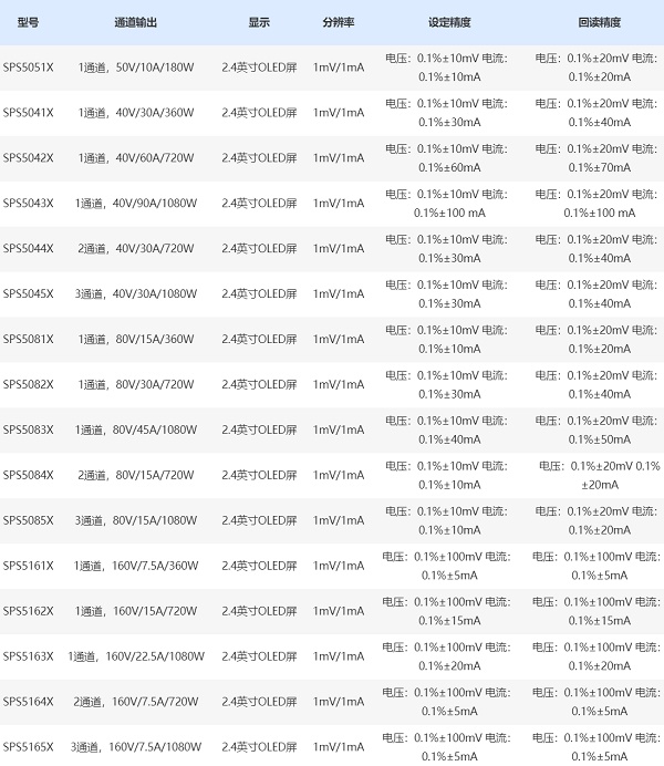 SPS5000X电源参数完.jpg SPS5000X电源参数完.jpg
