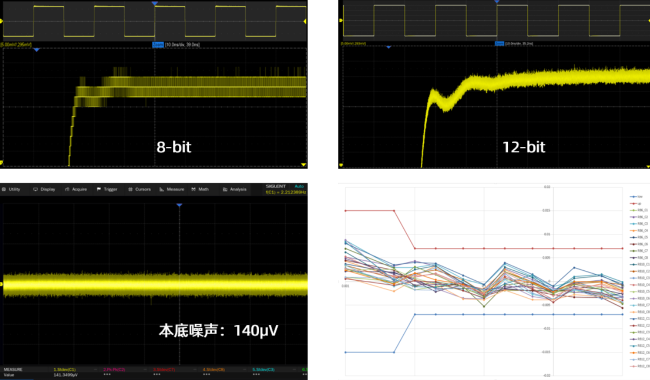 SDS5000X HD分辨率.png 八通道高分辨率数字示波器SDS5000X HD系列