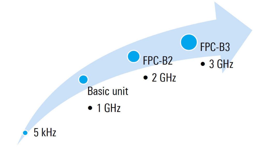 FPC频谱仪投资保护.jpg 罗德FPC1000频谱分析仪