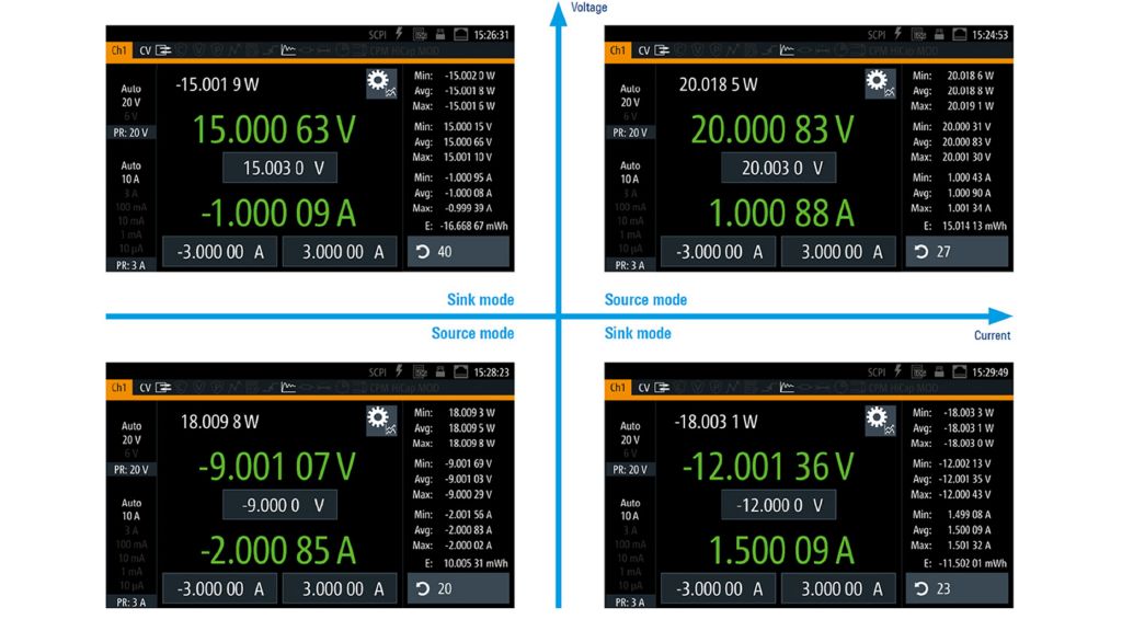 NGU源表SMU四象限架构.jpg 100V纳安级NGU401源表SMU万用表