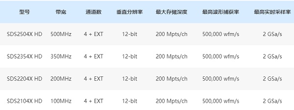 SDS2000X HD技术参数.jpg SDS2000X HD技术参数.jpg