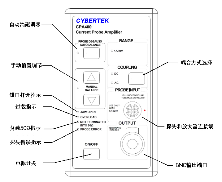 定制型号CPA400放大器结构图.jpg 交直流电流探头CP3000的产品介绍