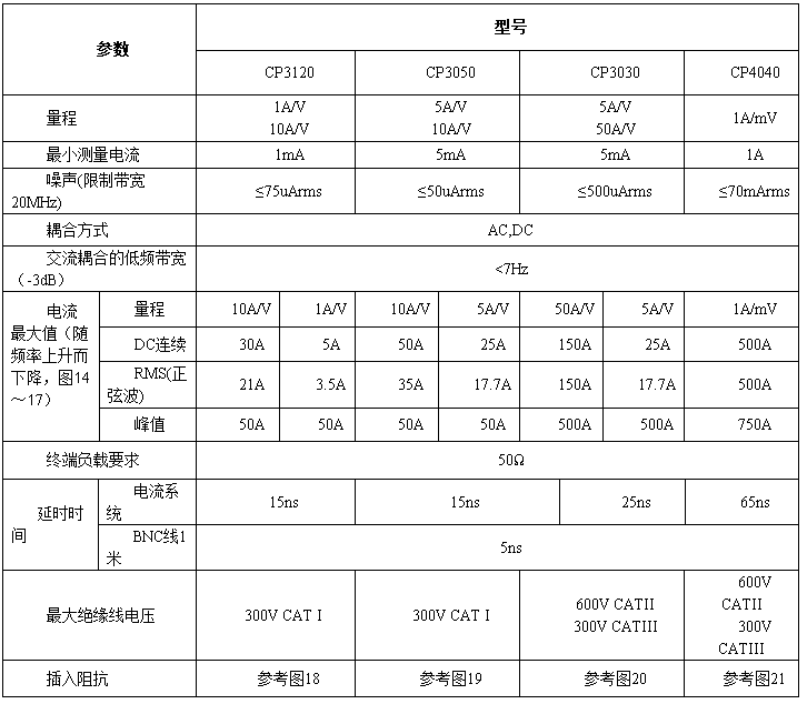 参数.png 参数.png