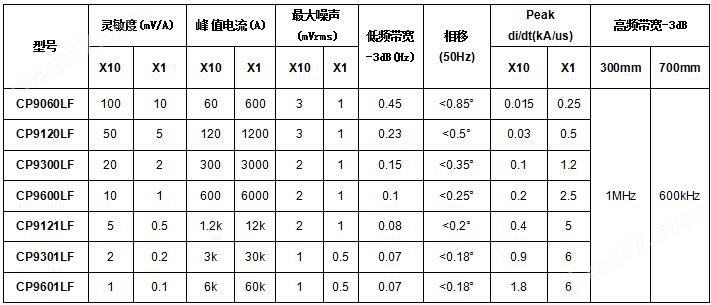 交流电流低频柔性罗氏线圈